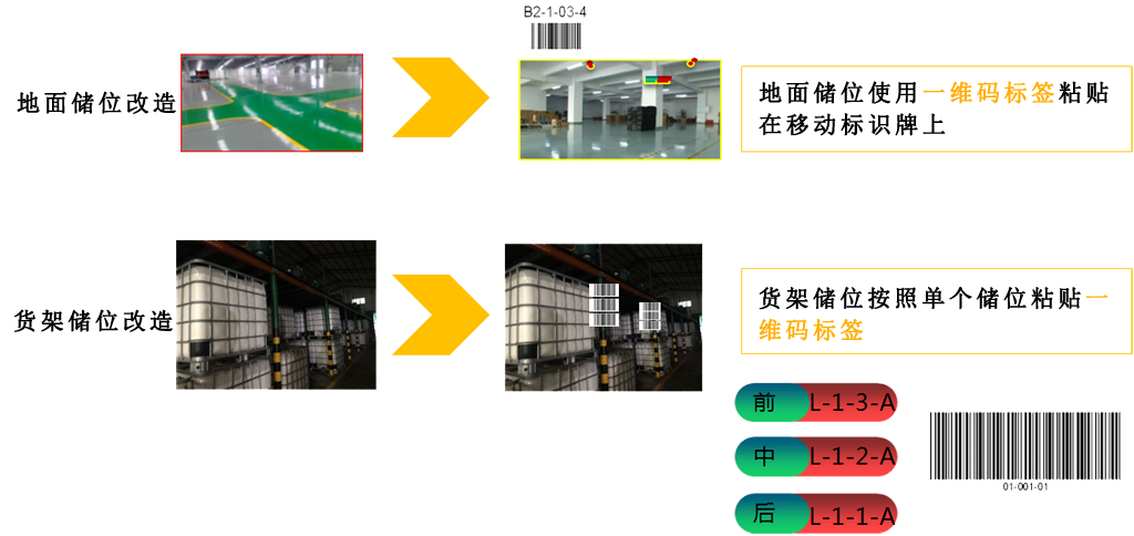 仓储管理-解决方案